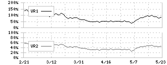 多木化学(4025)のボリュームレシオ