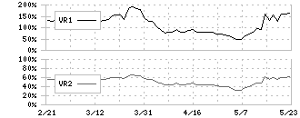 日本曹達(4041)のボリュームレシオ