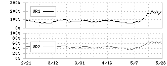 東亞合成(4045)のボリュームレシオ