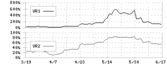 フィーチャ(4052)のボリュームレシオ