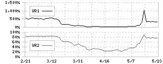 日本化学産業(4094)のボリュームレシオ