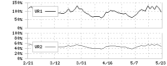 日本触媒(4114)のボリュームレシオ