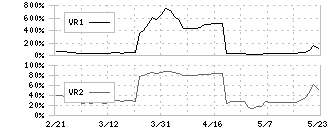 かっこ(4166)のボリュームレシオ