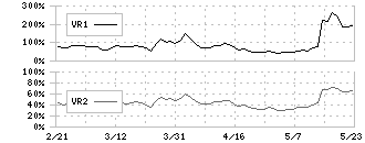 ヤプリ(4168)のボリュームレシオ