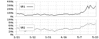 ＥＮＥＣＨＡＮＧＥ(4169)のボリュームレシオ