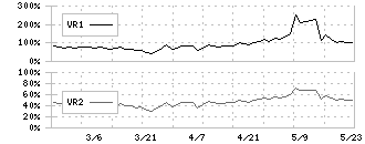 ｉ－ｐｌｕｇ(4177)のボリュームレシオ