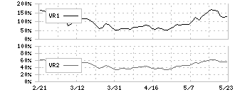 Ａｐｐｉｅｒ　Ｇｒｏｕｐ(4180)のボリュームレシオ