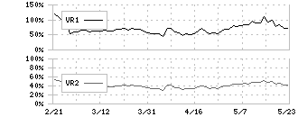 三井化学(4183)のボリュームレシオ