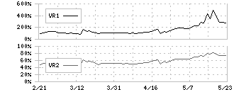 ビジョナル(4194)のボリュームレシオ