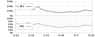 日本ゼオン(4205)のボリュームレシオ