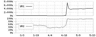 ニックス(4243)のボリュームレシオ