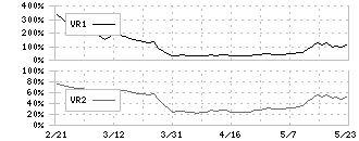 恵和(4251)のボリュームレシオ