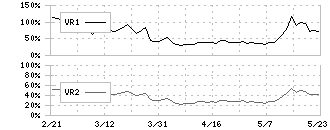 サスメド(4263)のボリュームレシオ