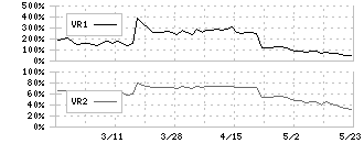 ライトワークス(4267)のボリュームレシオ