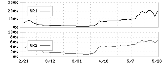 ＢｅｅＸ(4270)のボリュームレシオ