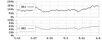 日本化薬(4272)のボリュームレシオ