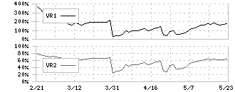 レイ(4317)のボリュームレシオ