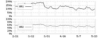 日本システム技術(4323)のボリュームレシオ