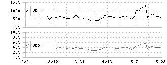 ぴあ(4337)のボリュームレシオ