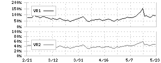 ソースネクスト(4344)のボリュームレシオ