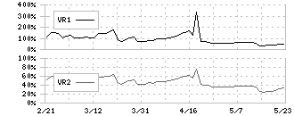 モビルス(4370)のボリュームレシオ