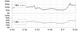 ワンキャリア(4377)のボリュームレシオ