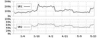 ＣＩＮＣ(4378)のボリュームレシオ