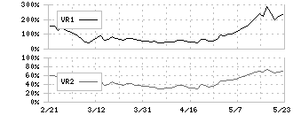 ラクスル(4384)のボリュームレシオ