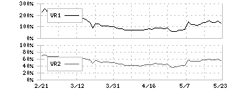 メルカリ(4385)のボリュームレシオ