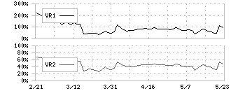 エーアイ(4388)のボリュームレシオ