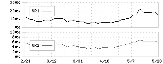 ＡＤＥＫＡ(4401)のボリュームレシオ