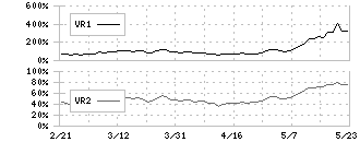 日油(4403)のボリュームレシオ