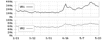 ボードルア(4413)のボリュームレシオ