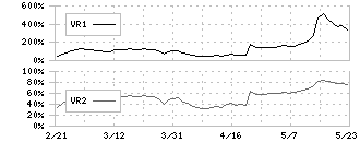 Ｔｒｕｅ　Ｄａｔａ(4416)のボリュームレシオ