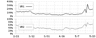 Ｋｕｄａｎ(4425)のボリュームレシオ