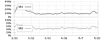 リックソフト(4429)のボリュームレシオ