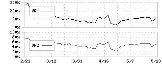 ヴィッツ(4440)のボリュームレシオ