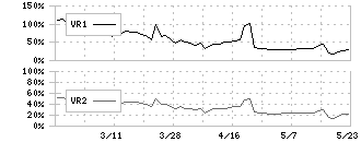 インフォネット(4444)のボリュームレシオ