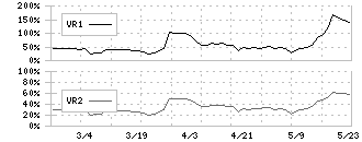 パワーソリューションズ(4450)のボリュームレシオ