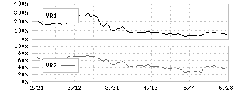 日華化学(4463)のボリュームレシオ