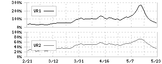 メドレー(4480)のボリュームレシオ