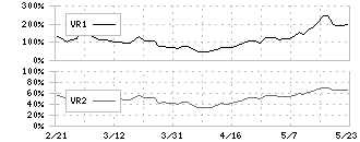 ベース(4481)のボリュームレシオ