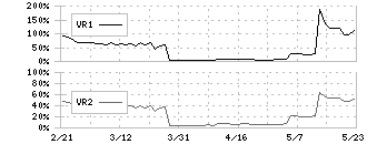 ランサーズ(4484)のボリュームレシオ