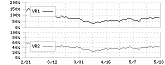 日本新薬(4516)のボリュームレシオ