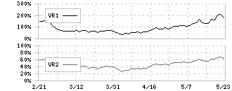 エーザイ(4523)のボリュームレシオ