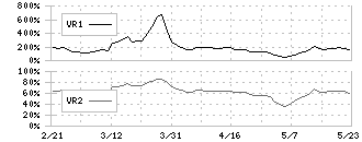 森下仁丹(4524)のボリュームレシオ