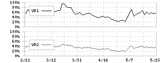 扶桑薬品工業(4538)のボリュームレシオ