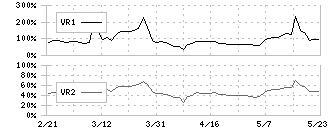 日本ケミファ(4539)のボリュームレシオ