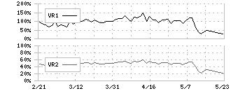 ツムラ(4540)のボリュームレシオ