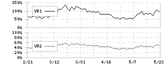 テルモ(4543)のボリュームレシオ